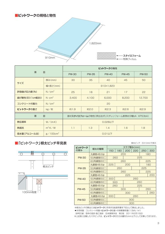 ikewako　カタログ2冊 山本商会 工事取扱カタログ